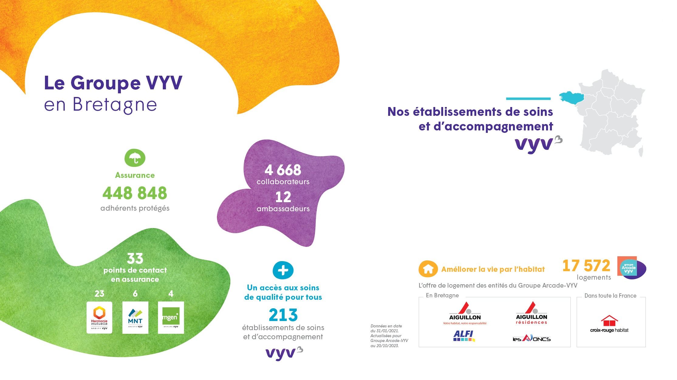 Le Groupe VYV en Bretagne